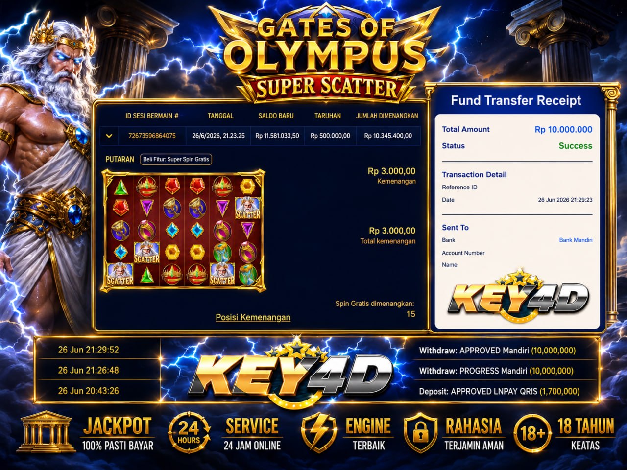 SELAMAT KEPADA MEMBER KEY4D
DEPOSIT : RP 1.700.000
WITHDRAW : RP 10.000.000
LINK